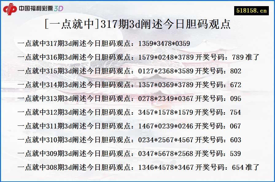 [一点就中]317期3d阐述今日胆码观点