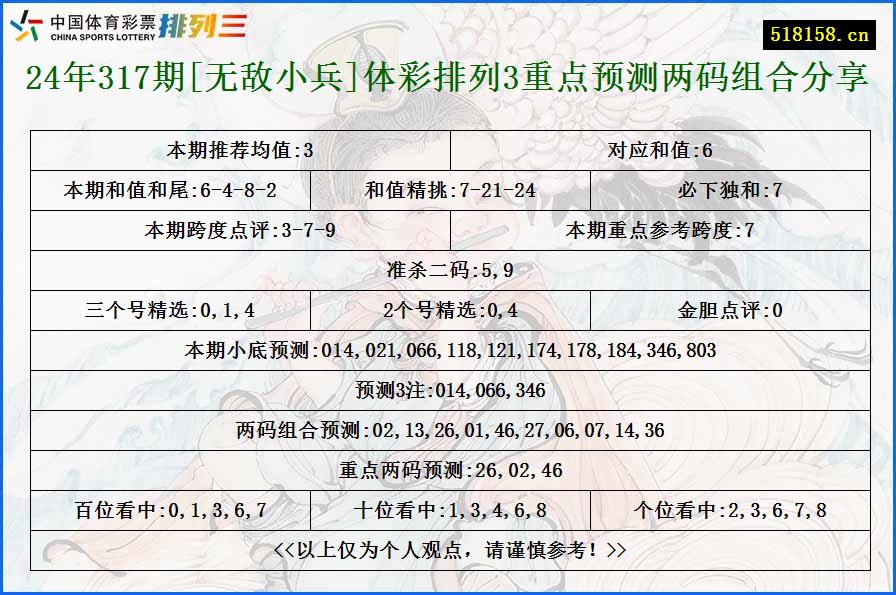 24年317期[无敌小兵]体彩排列3重点预测两码组合分享