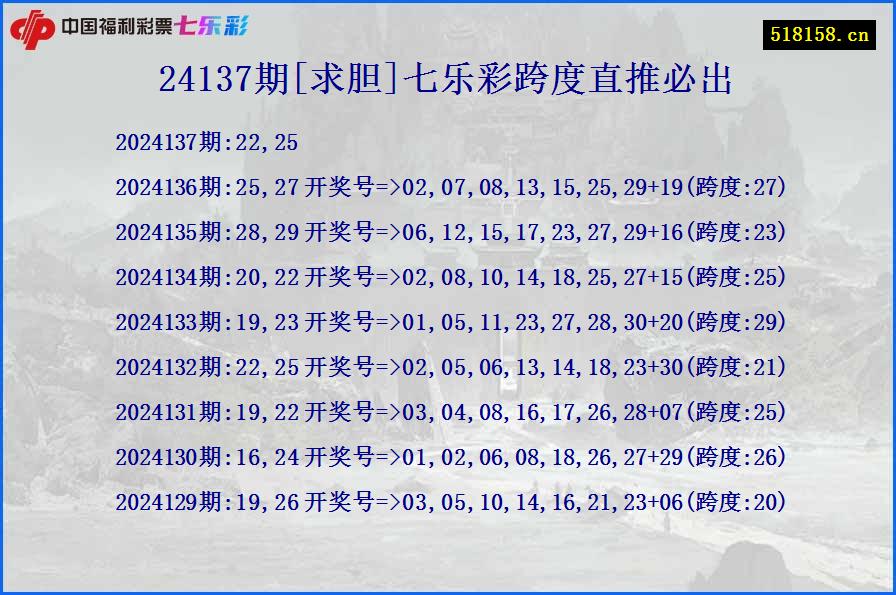24137期[求胆]七乐彩跨度直推必出