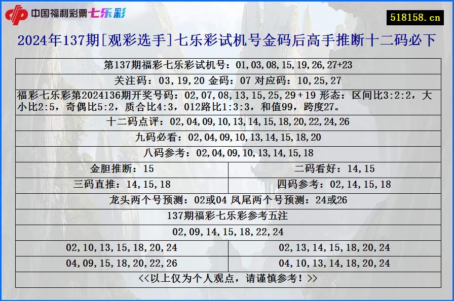 2024年137期[观彩选手]七乐彩试机号金码后高手推断十二码必下