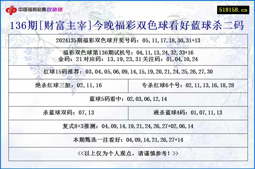 136期[财富主宰]今晚福彩双色球看好蓝球杀二码