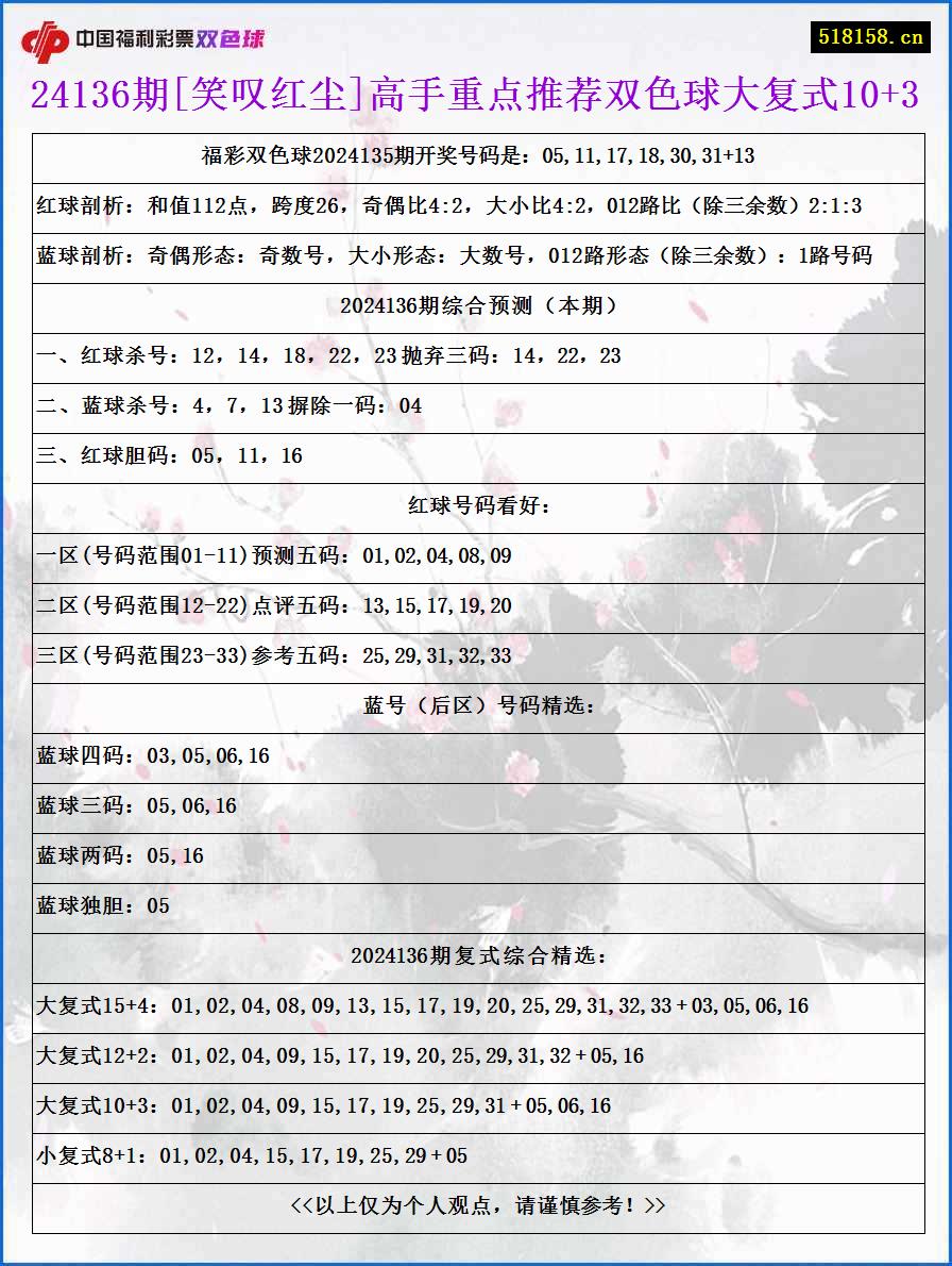 24136期[笑叹红尘]高手重点推荐双色球大复式10+3