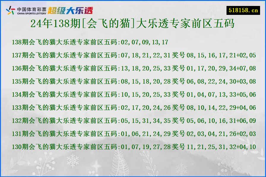 24年138期[会飞的猫]大乐透专家前区五码