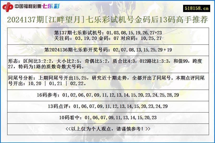 2024137期[江畔望月]七乐彩试机号金码后13码高手推荐