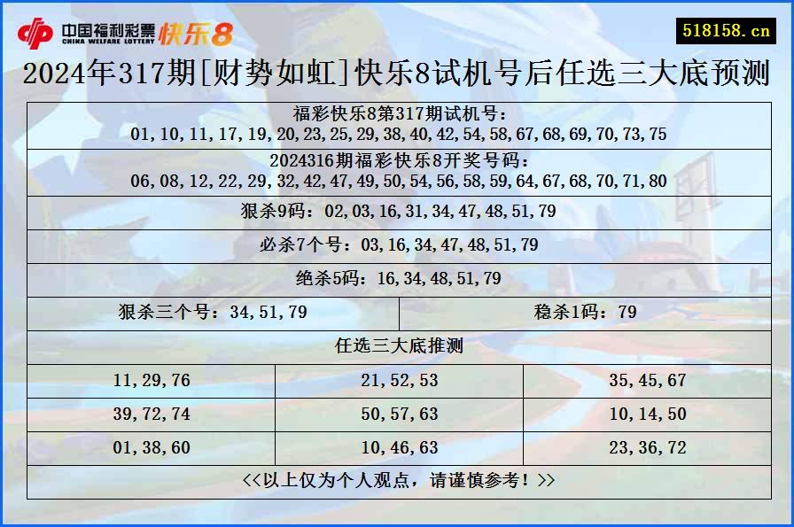 2024年317期[财势如虹]快乐8试机号后任选三大底预测