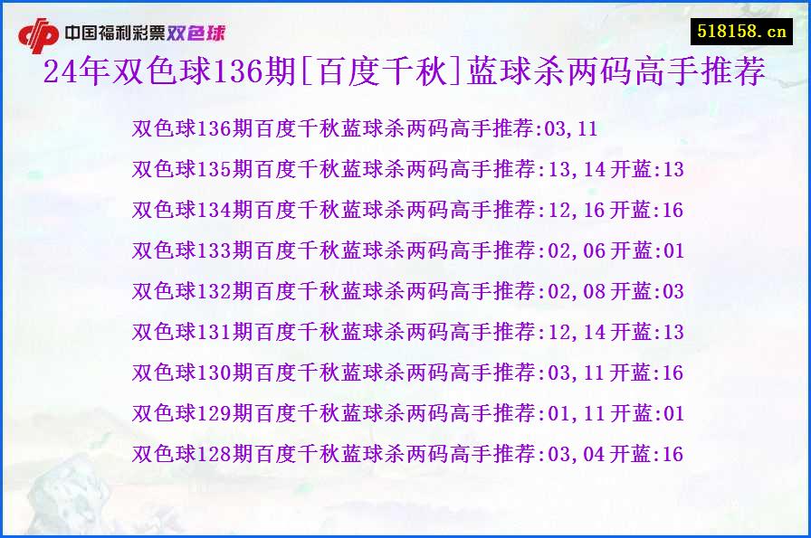 24年双色球136期[百度千秋]蓝球杀两码高手推荐