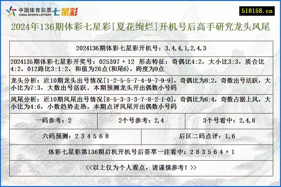 2024年136期体彩七星彩[夏花绚烂]开机号后高手研究龙头凤尾