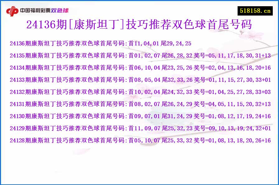 24136期[康斯坦丁]技巧推荐双色球首尾号码