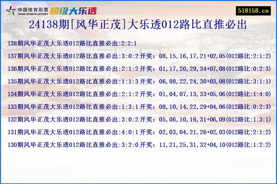 24138期[风华正茂]大乐透012路比直推必出