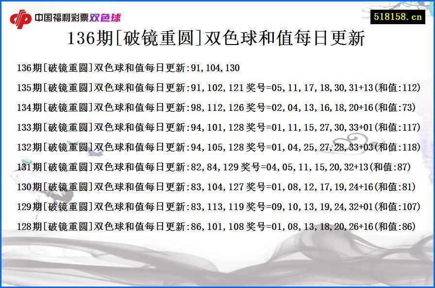 136期[破镜重圆]双色球和值每日更新