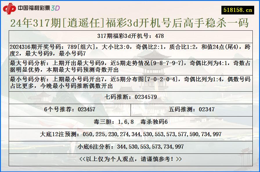 24年317期[逍遥任]福彩3d开机号后高手稳杀一码