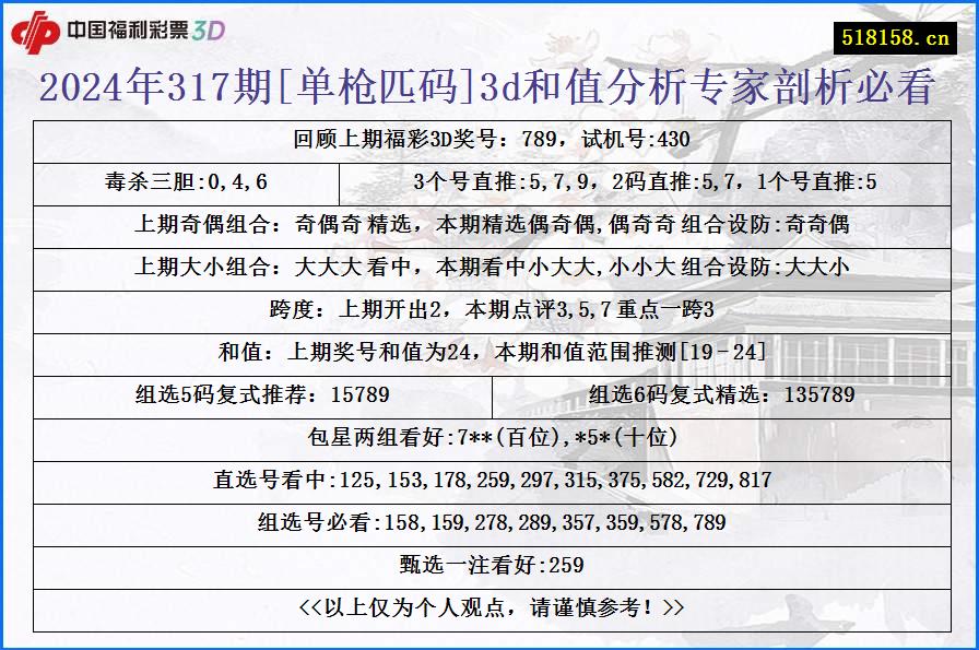 2024年317期[单枪匹码]3d和值分析专家剖析必看