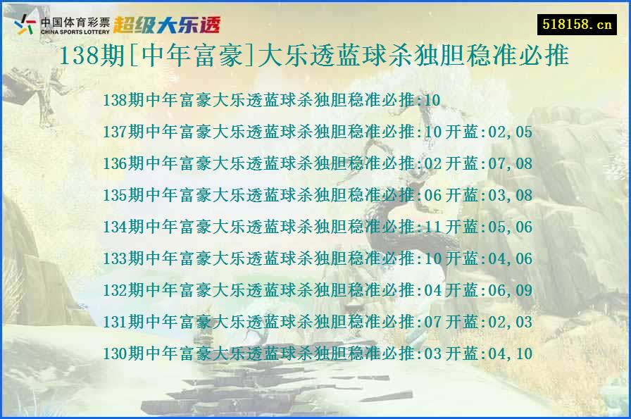 138期[中年富豪]大乐透蓝球杀独胆稳准必推