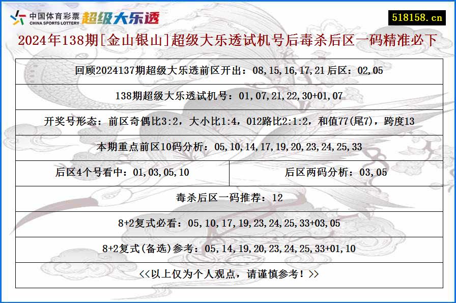 2024年138期[金山银山]超级大乐透试机号后毒杀后区一码精准必下