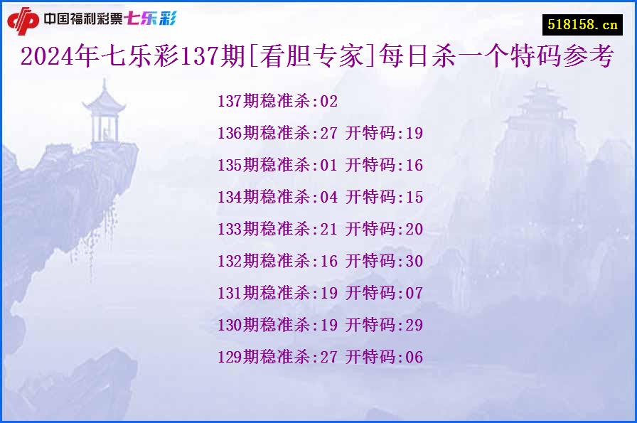 2024年七乐彩137期[看胆专家]每日杀一个特码参考