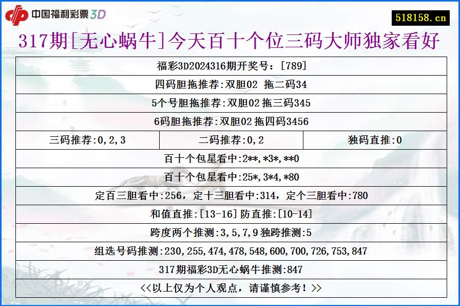 317期[无心蜗牛]今天百十个位三码大师独家看好