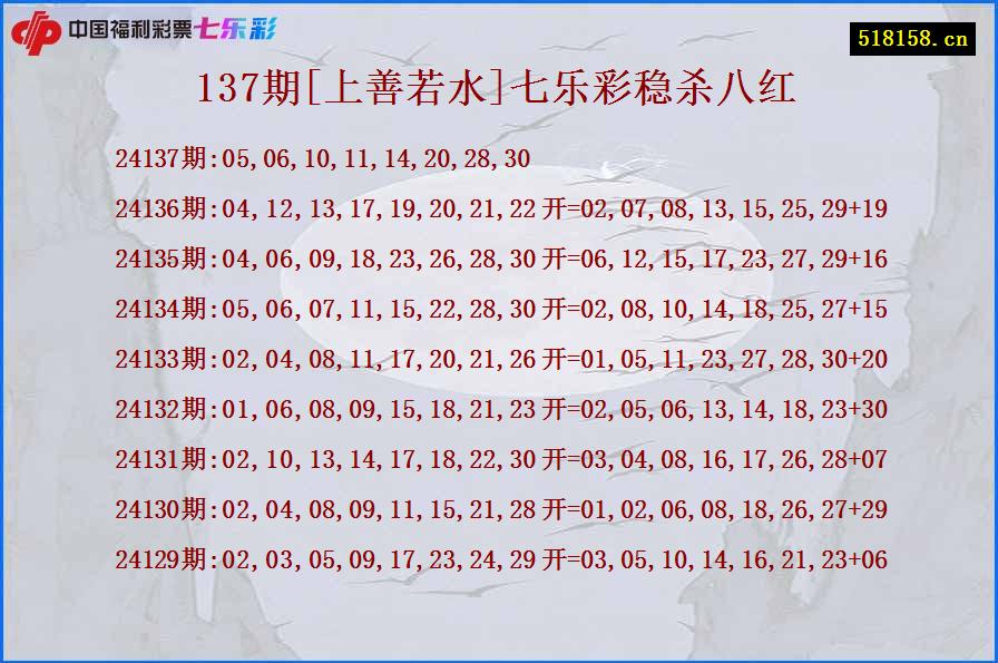 137期[上善若水]七乐彩稳杀八红