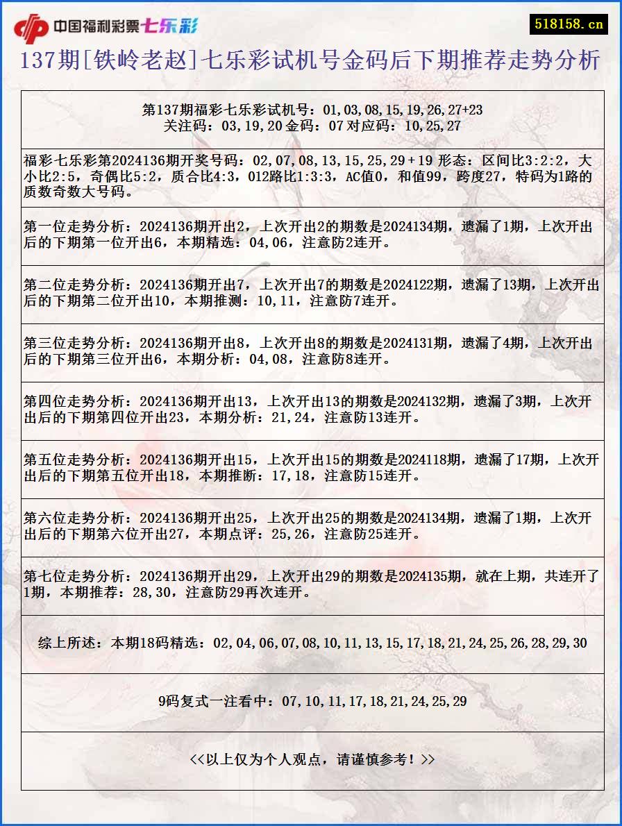 137期[铁岭老赵]七乐彩试机号金码后下期推荐走势分析