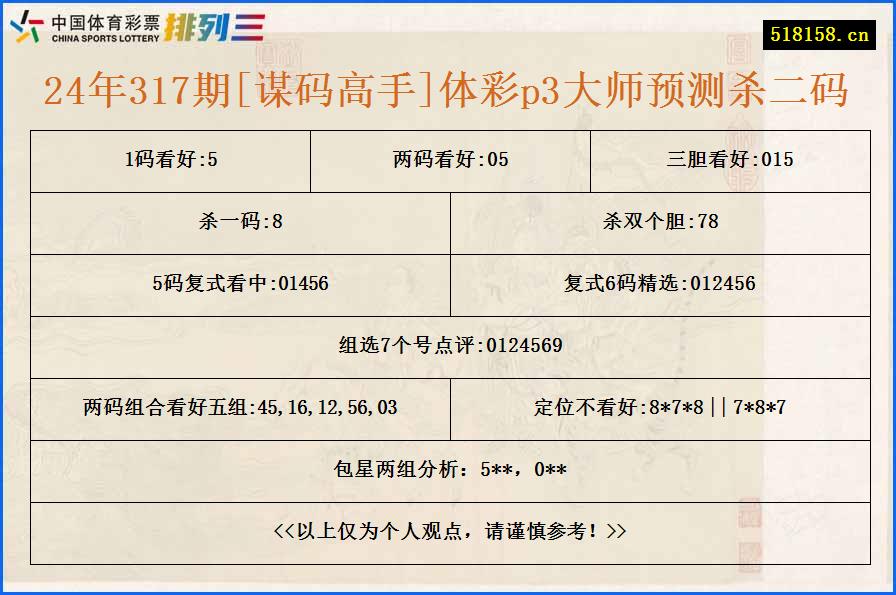 24年317期[谋码高手]体彩p3大师预测杀二码