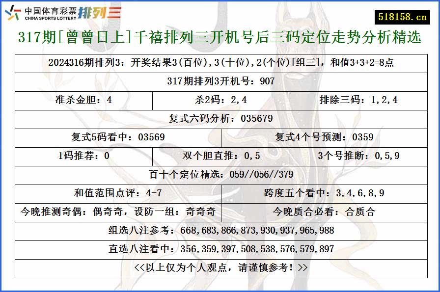 317期[曾曾日上]千禧排列三开机号后三码定位走势分析精选