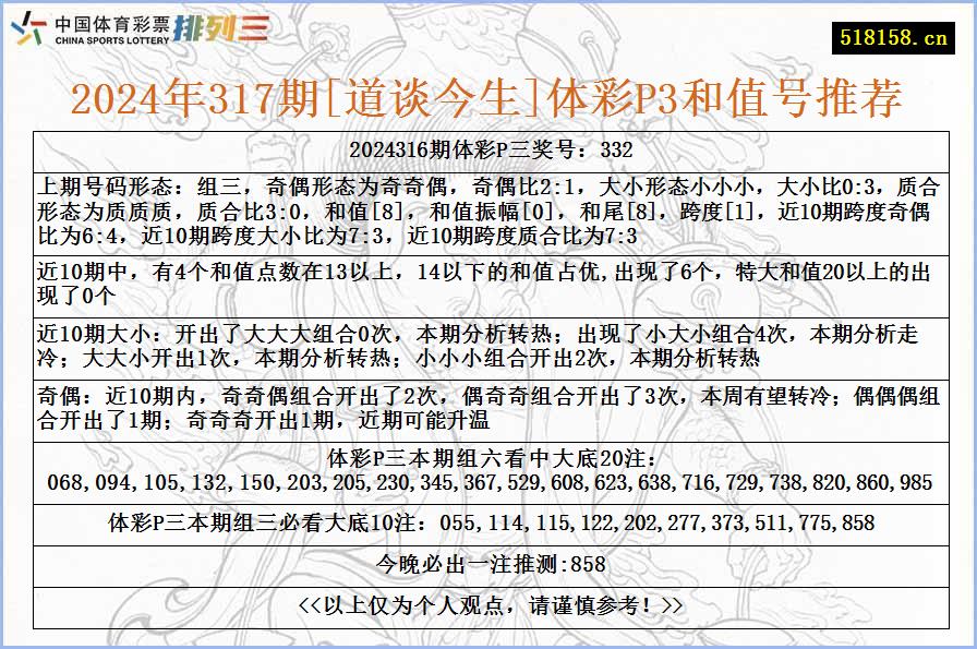 2024年317期[道谈今生]体彩P3和值号推荐