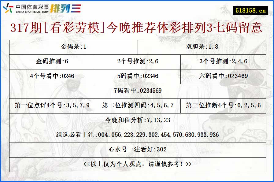 317期[看彩劳模]今晚推荐体彩排列3七码留意