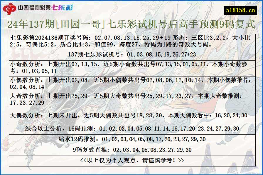 24年137期[田园一哥]七乐彩试机号后高手预测9码复式