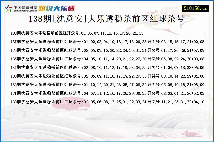 138期[沈意安]大乐透稳杀前区红球杀号