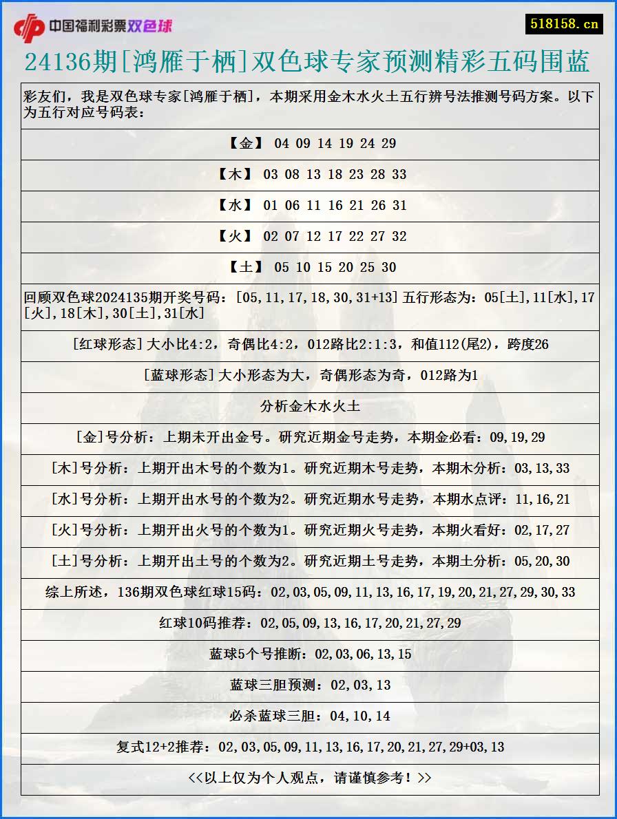 24136期[鸿雁于栖]双色球专家预测精彩五码围蓝