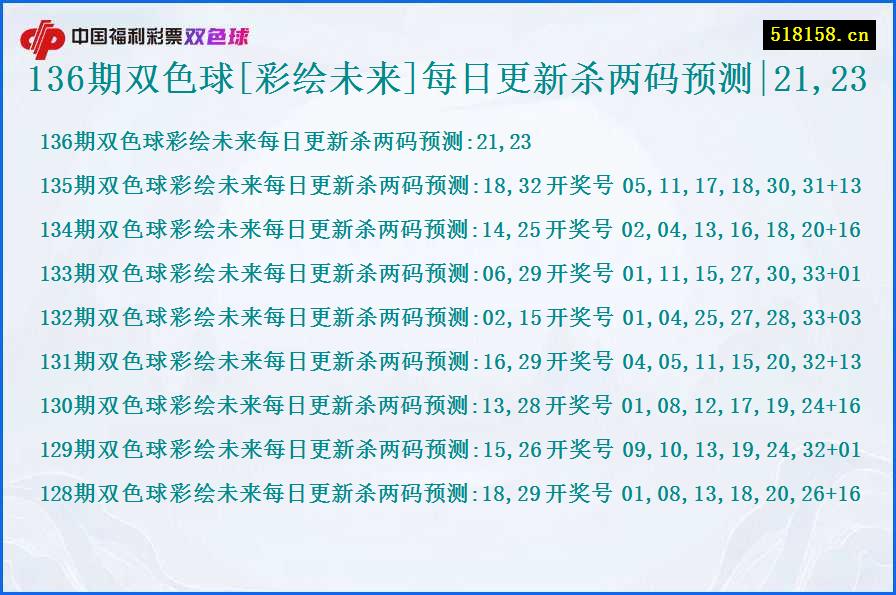 136期双色球[彩绘未来]每日更新杀两码预测|21,23