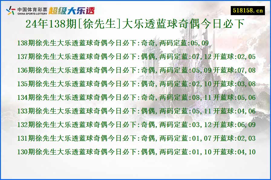 24年138期[徐先生]大乐透蓝球奇偶今日必下