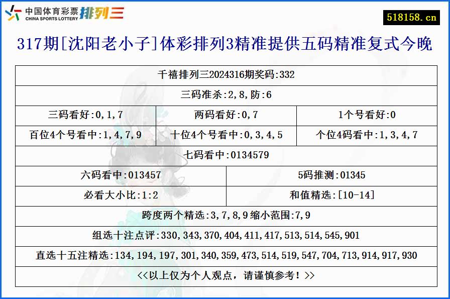 317期[沈阳老小子]体彩排列3精准提供五码精准复式今晚