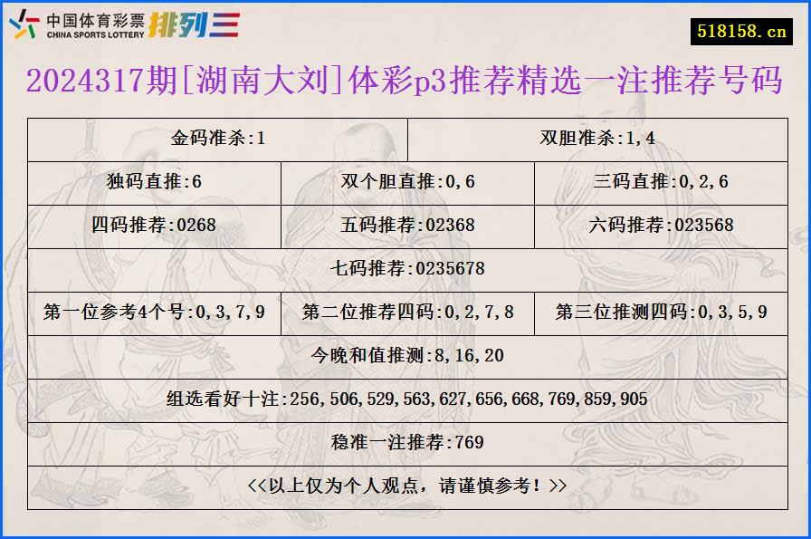 2024317期[湖南大刘]体彩p3推荐精选一注推荐号码