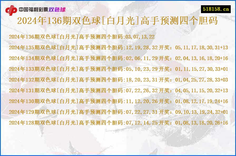 2024年136期双色球[白月光]高手预测四个胆码