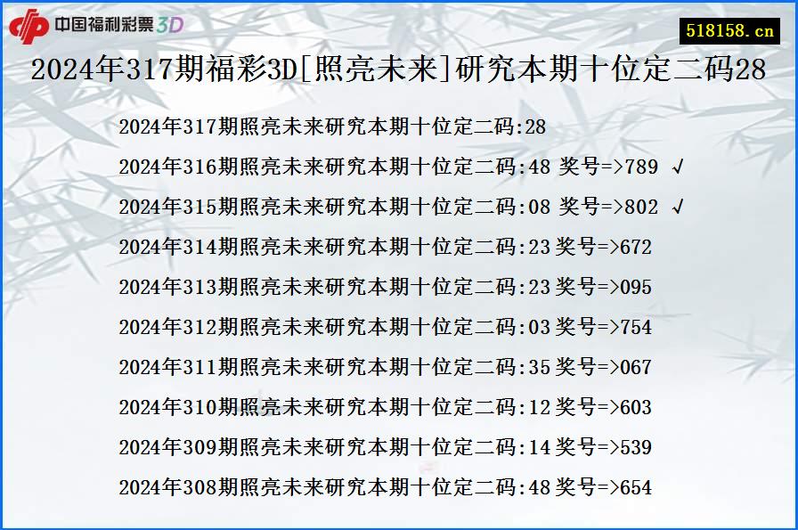 2024年317期福彩3D[照亮未来]研究本期十位定二码28