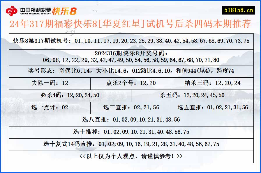 24年317期福彩快乐8[华夏红星]试机号后杀四码本期推荐