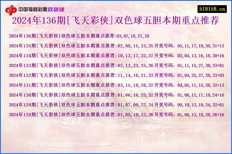 2024年136期[飞天彩侠]双色球五胆本期重点推荐