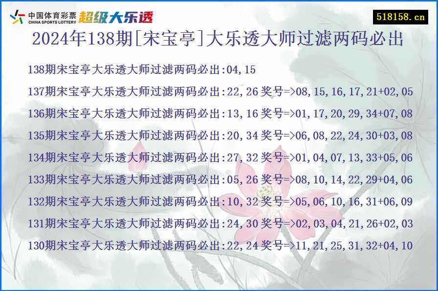 2024年138期[宋宝亭]大乐透大师过滤两码必出