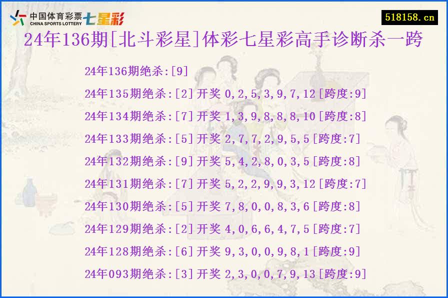 24年136期[北斗彩星]体彩七星彩高手诊断杀一跨