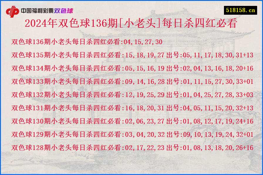 2024年双色球136期[小老头]每日杀四红必看