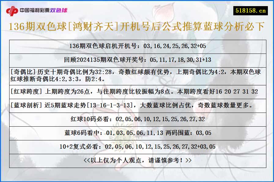 136期双色球[鸿财齐天]开机号后公式推算蓝球分析必下