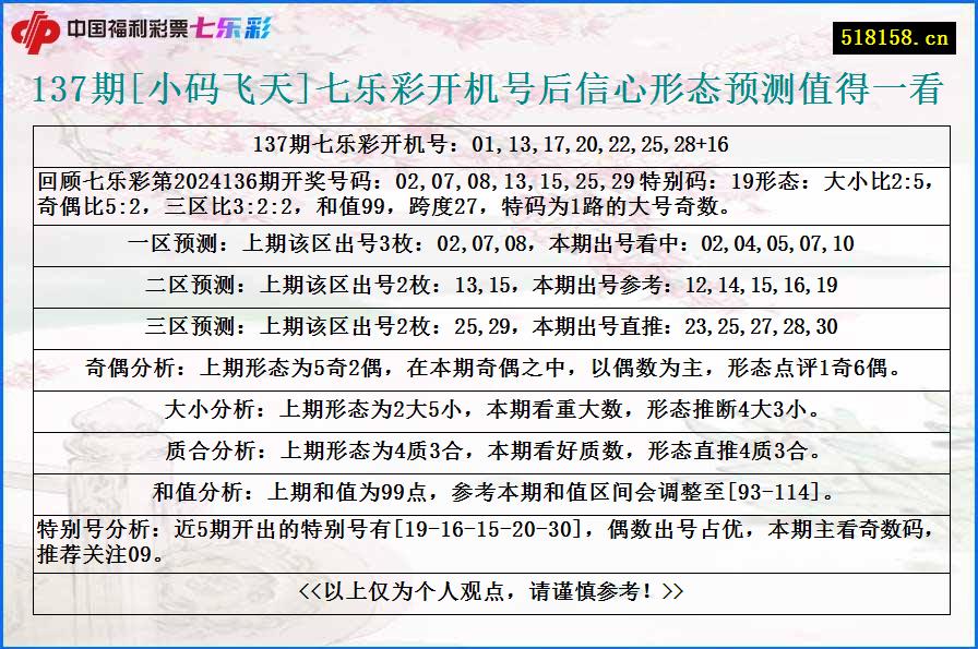 137期[小码飞天]七乐彩开机号后信心形态预测值得一看