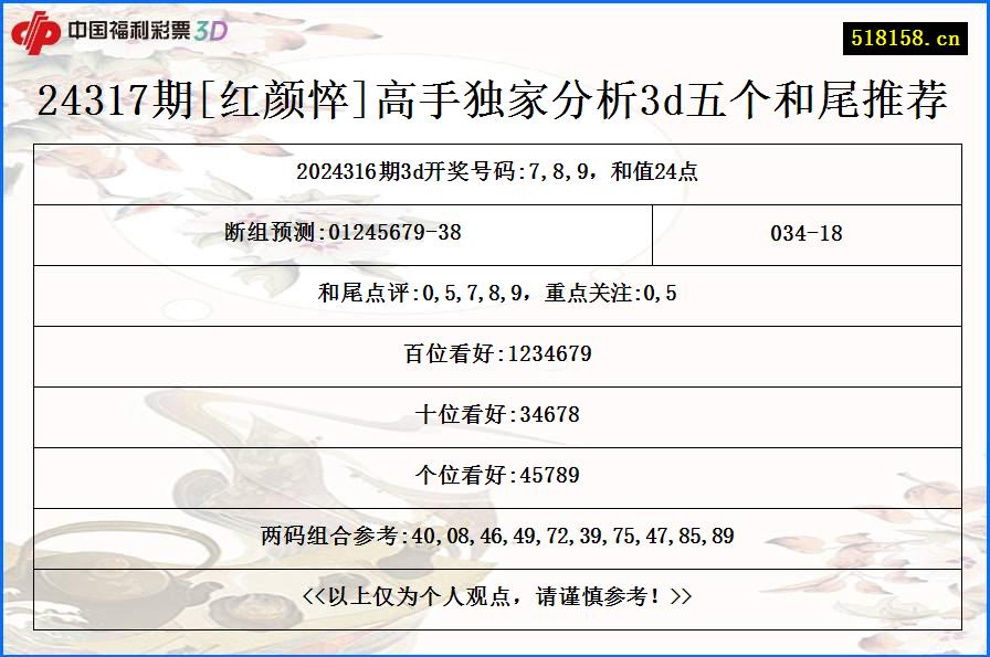 24317期[红颜悴]高手独家分析3d五个和尾推荐