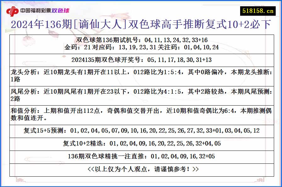 2024年136期[谪仙大人]双色球高手推断复式10+2必下