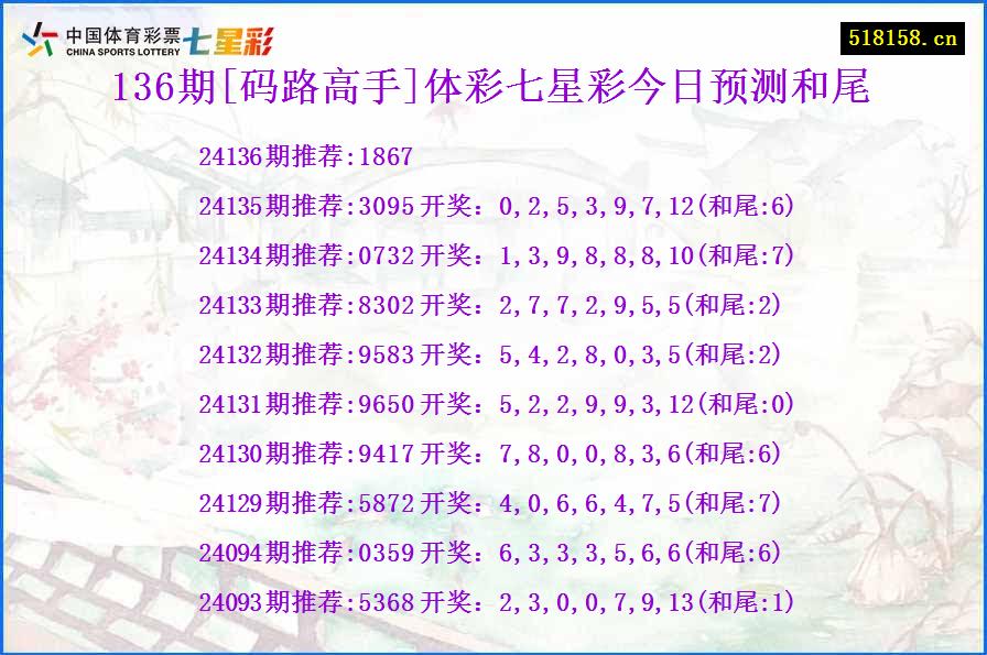 136期[码路高手]体彩七星彩今日预测和尾