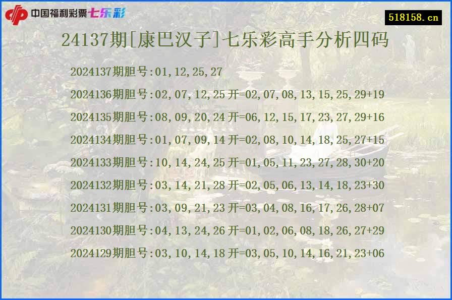 24137期[康巴汉子]七乐彩高手分析四码