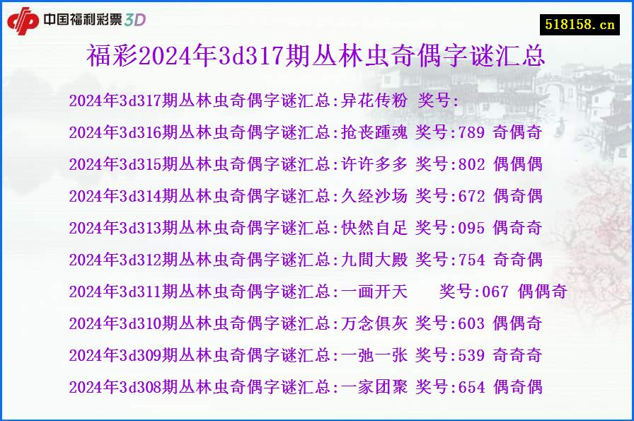 福彩2024年3d317期丛林虫奇偶字谜汇总