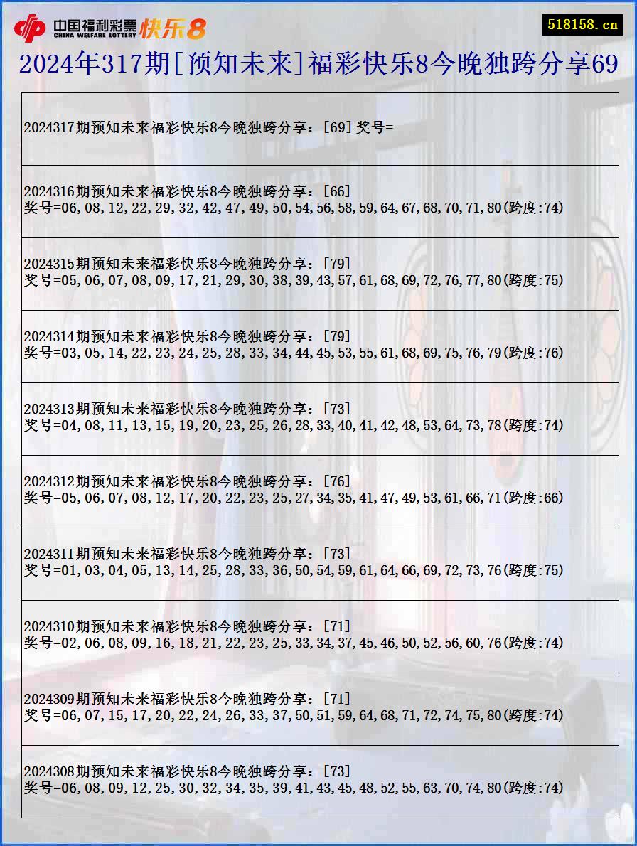 2024年317期[预知未来]福彩快乐8今晚独跨分享69