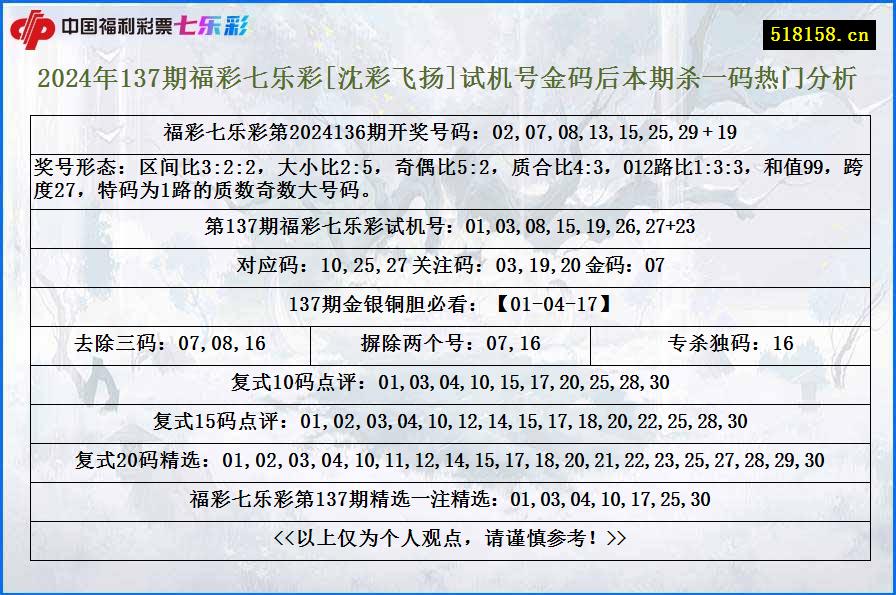 2024年137期福彩七乐彩[沈彩飞扬]试机号金码后本期杀一码热门分析