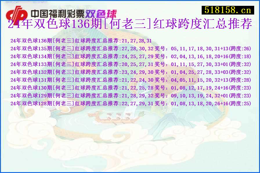 24年双色球136期[何老三]红球跨度汇总推荐